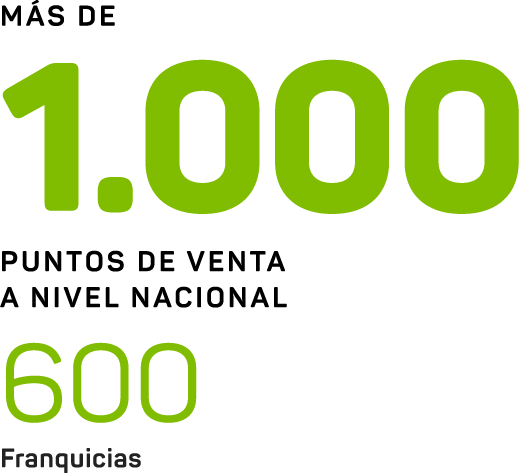 Más de 1000 puntos de venta en Ecuador